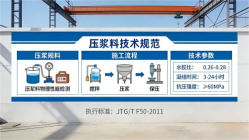 普兰店本地工厂讲解：说一遍公路压浆料和铁路压浆料的区别